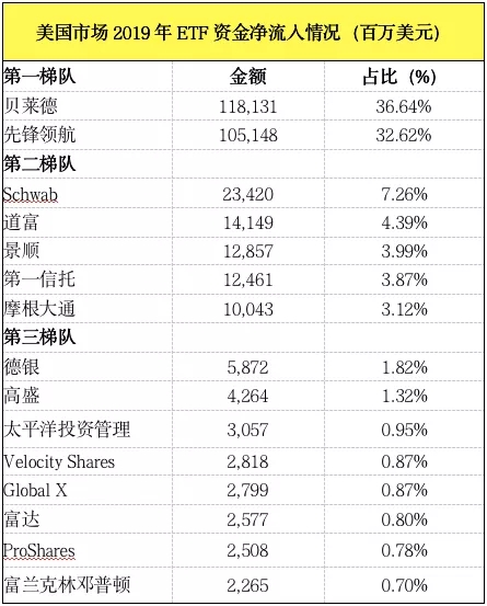 单品周成交超100亿，新锐公司增长迅猛！6000亿股票ETF大变局来了