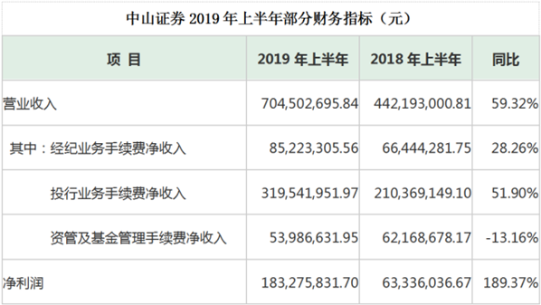 又见券业高管变动！投行老兵出任中山证券总裁