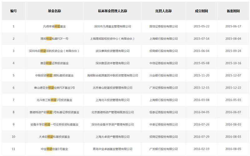 私募取名玩出“新高度”！小棉袄、虞美人、念奴娇、琅琊榜都来了……