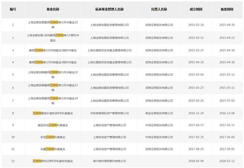 私募取名玩出“新高度”！小棉袄、虞美人、念奴娇、琅琊榜都来了……