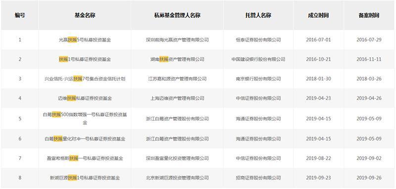 私募取名玩出“新高度”！小棉袄、虞美人、念奴娇、琅琊榜都来了……