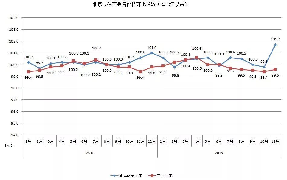 北京房价真的降了吗？真的“跌了一套首付”了吗