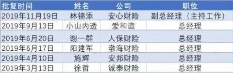 银保监会一天签发21位“董监高”任命状 四大保险集团总经理“变脸”