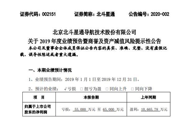 大基金也中招 巨亏432亿、亏空10年盈利 来避雷！