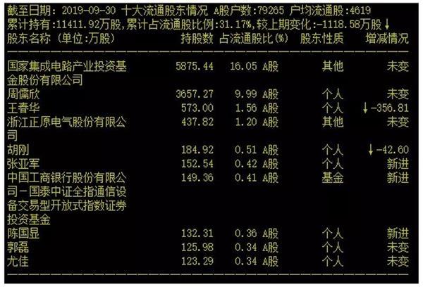 大基金也中招 巨亏432亿、亏空10年盈利 来避雷！