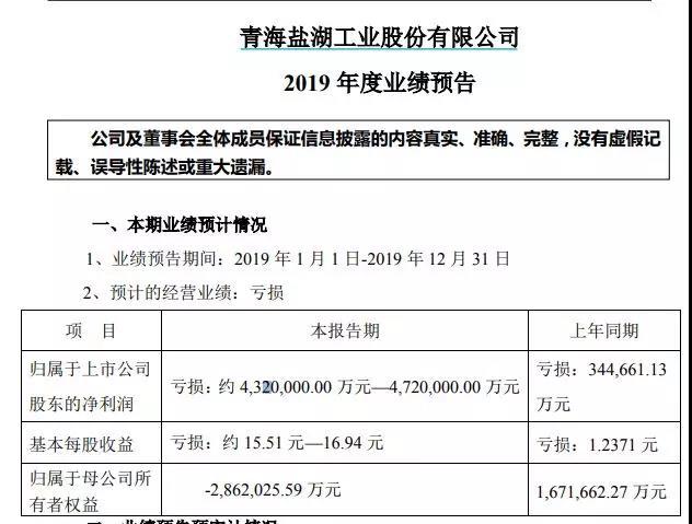 大基金也中招 巨亏432亿、亏空10年盈利 来避雷！