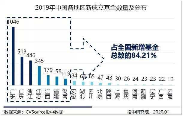 募投市场数量规模双收紧 早期投资退潮超四成