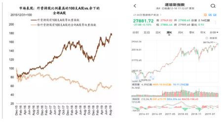 格雷资产2020投资策略报告：拥抱核心资产的黄金十年