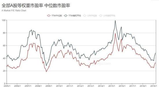 格雷资产2020投资策略报告：拥抱核心资产的黄金十年