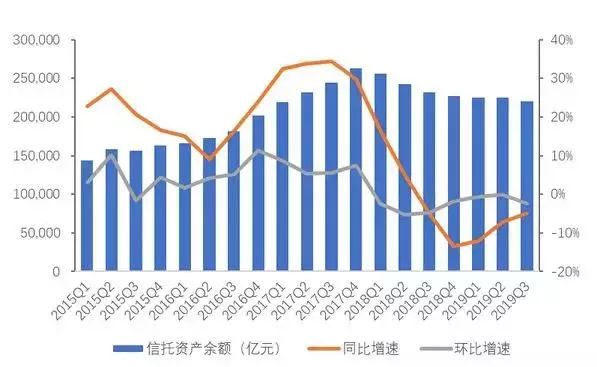 在信托公司购买和三方机构购买信托的区别