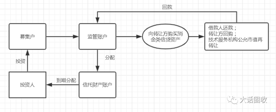 支付宝悄悄卖的五矿信托啥产品 年收入40万才能看到?