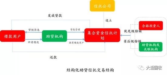 支付宝悄悄卖的五矿信托啥产品 年收入40万才能看到?