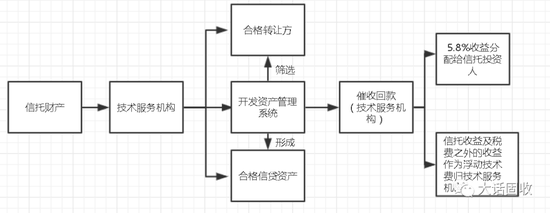 支付宝悄悄卖的五矿信托啥产品 年收入40万才能看到?