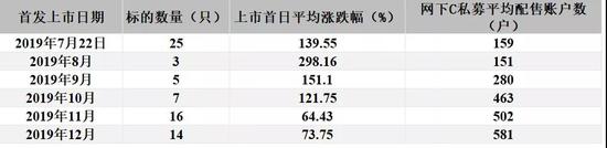 谁才是2019私募之王？明汯等量化机构晋升百亿梯队