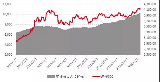 谁才是2019私募之王？明汯等量化机构晋升百亿梯队