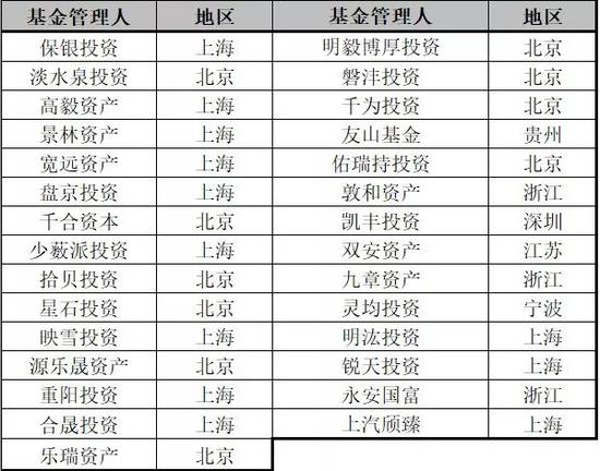 谁才是2019私募之王？明汯等量化机构晋升百亿梯队