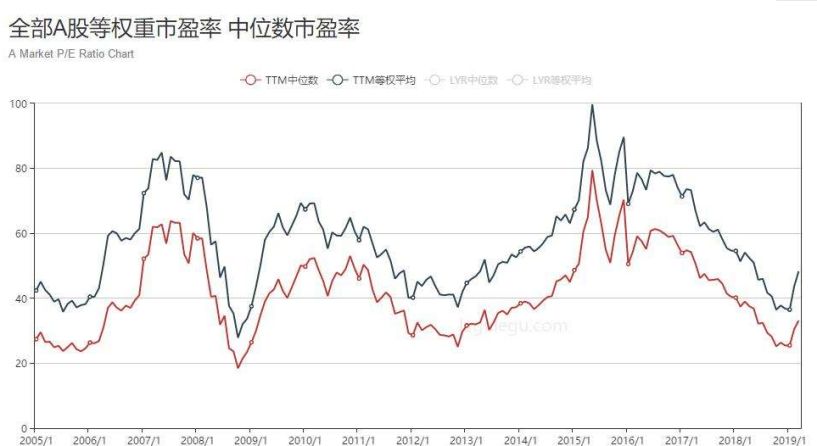 格雷资产2020年致客户的一封信