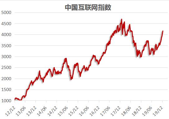 蚂蚁金服或先于百度等在港股上市（金舆中国互联网周报1.6-1.12）