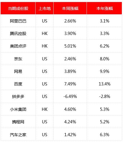 蚂蚁金服或先于百度等在港股上市（金舆中国互联网周报1.6-1.12）