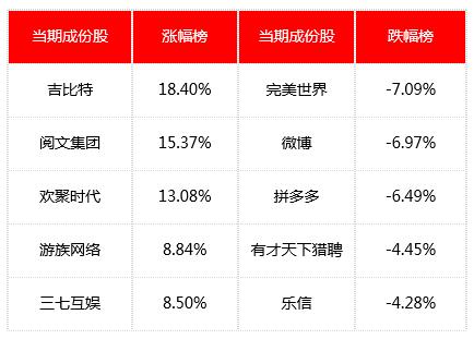 蚂蚁金服或先于百度等在港股上市（金舆中国互联网周报1.6-1.12）