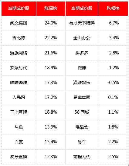 蚂蚁金服或先于百度等在港股上市（金舆中国互联网周报1.6-1.12）