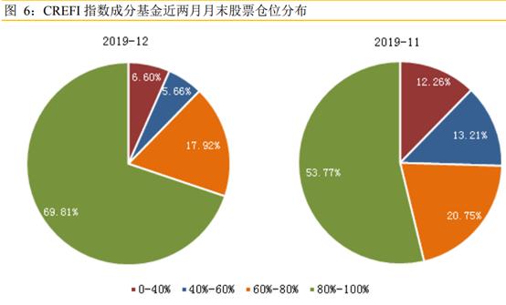 大举做多A股,私募