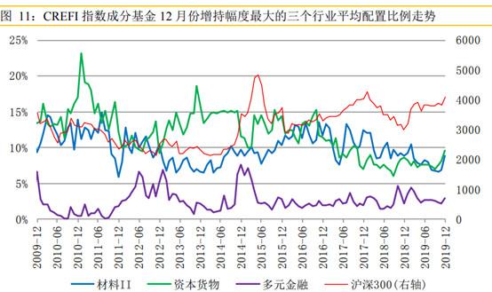 大举做多A股,私募