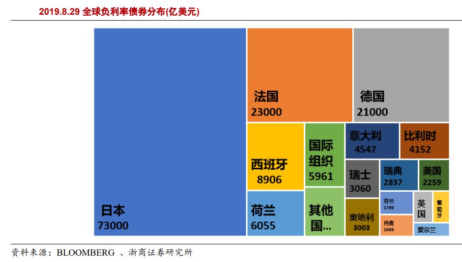 【宏观经济】在负利率时代前行