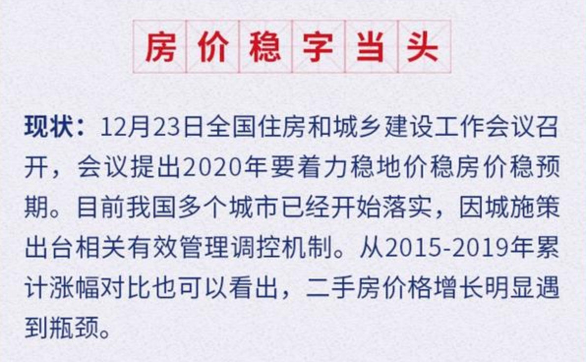 【行业概况】预见2020：房地产行业发展趋势十大关键词