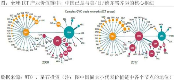 星石投资董事长江晖：产业加速升级，成长股长期牛市来临