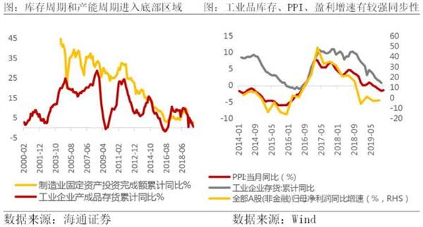 星石投资董事长江晖：产业加速升级，成长股长期牛市来临