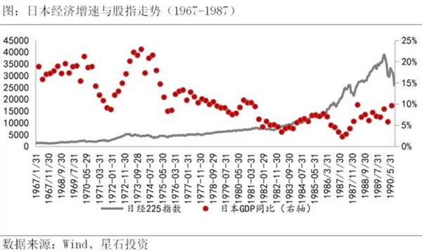 星石投资董事长江晖：产业加速升级，成长股长期牛市来临