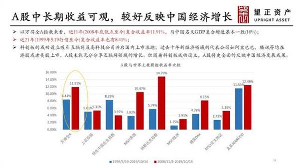 望正资产王鹏辉：房地产未来空间有限，A股关注三个布局方向……