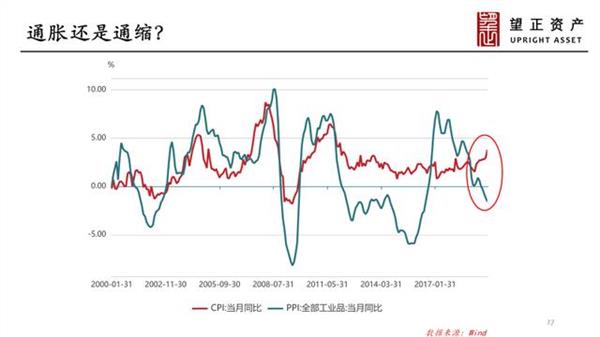 望正资产王鹏辉：房地产未来空间有限，A股关注三个布局方向……