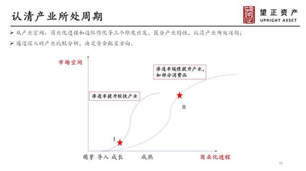 望正资产王鹏辉：房地产未来空间有限，A股关注三个布局方向……