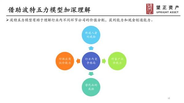 望正资产王鹏辉：房地产未来空间有限，A股关注三个布局方向……