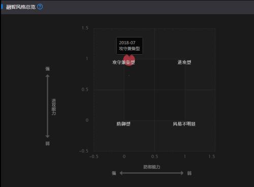 如何选购优秀的CTA策略私募基金？