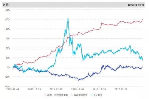 如何选购优秀的CTA策略私募基金？