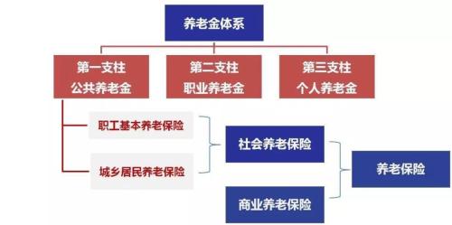 发挥服务信托功能 助力养老金第三支柱建设