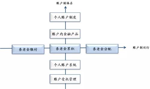 发挥服务信托功能 助力养老金第三支柱建设