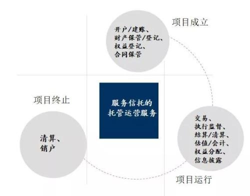 发挥服务信托功能 助力养老金第三支柱建设