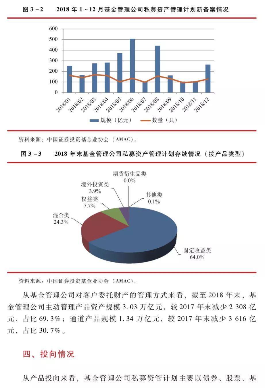 中国证券投资基金业2019年年报：证券期货经营机构私募资产管理业务――基金管理公司私募资产管理业务