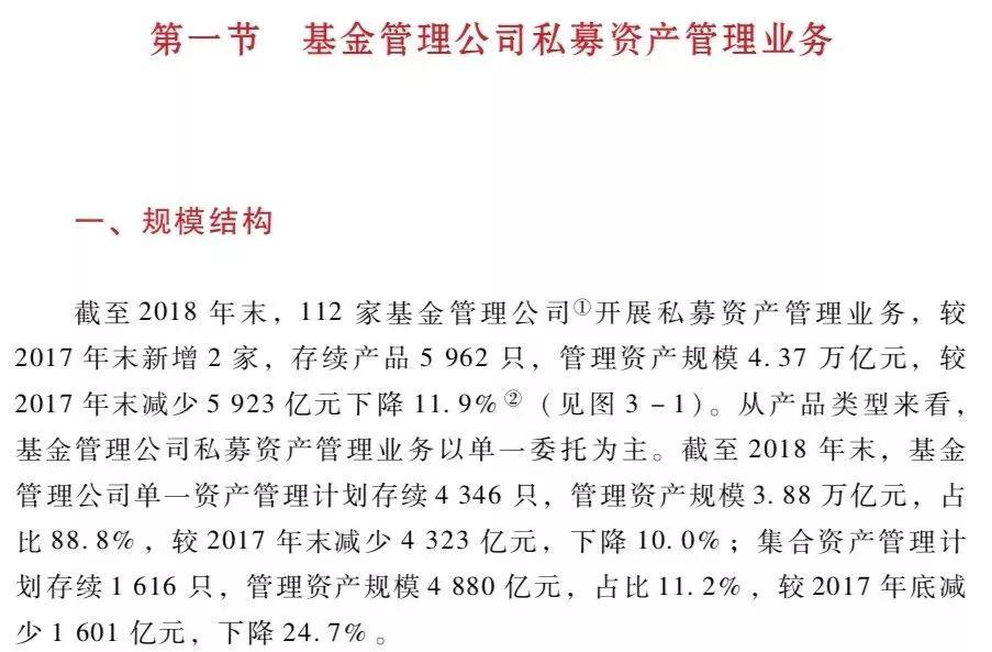 中国证券投资基金业2019年年报：证券期货经营机构私募资产管理业务――基金管理公司私募资产管理业务