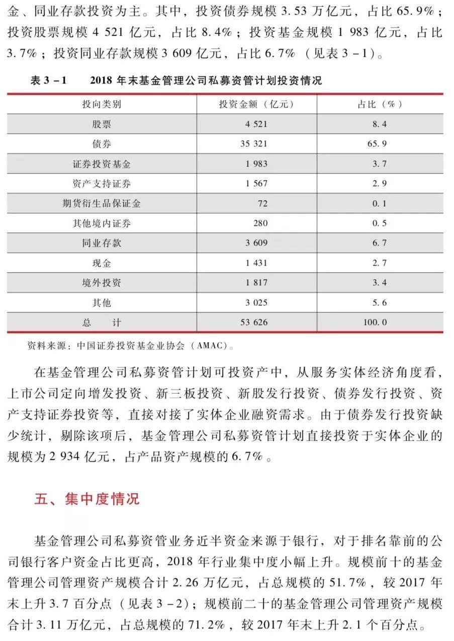 中国证券投资基金业2019年年报：证券期货经营机构私募资产管理业务――基金管理公司私募资产管理业务