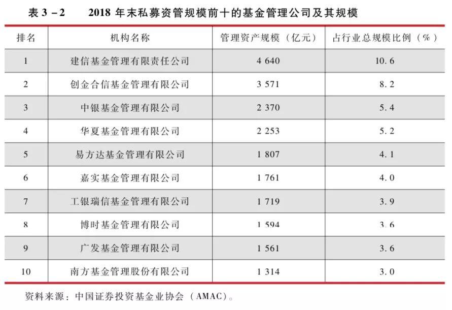 中国证券投资基金业2019年年报：证券期货经营机构私募资产管理业务――基金管理公司私募资产管理业务