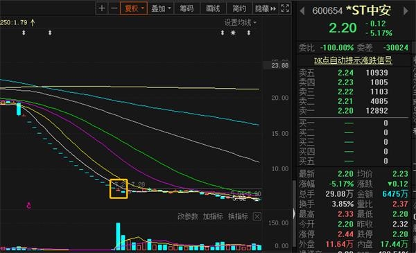 翻倍黑马4跌停闪崩后被资金撬开！打跌停板的人都是怎么想的？