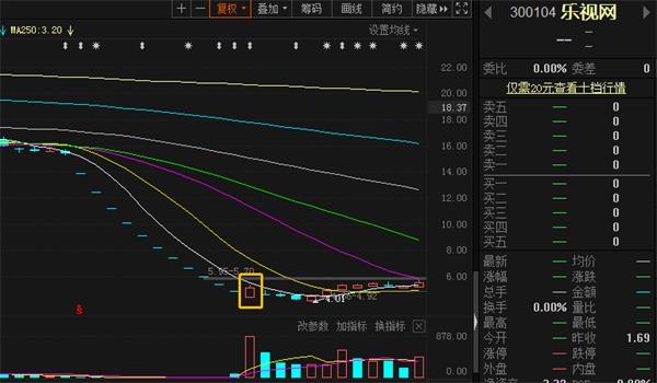 翻倍黑马4跌停闪崩后被资金撬开！打跌停板的人都是怎么想的？