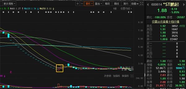 翻倍黑马4跌停闪崩后被资金撬开！打跌停板的人都是怎么想的？