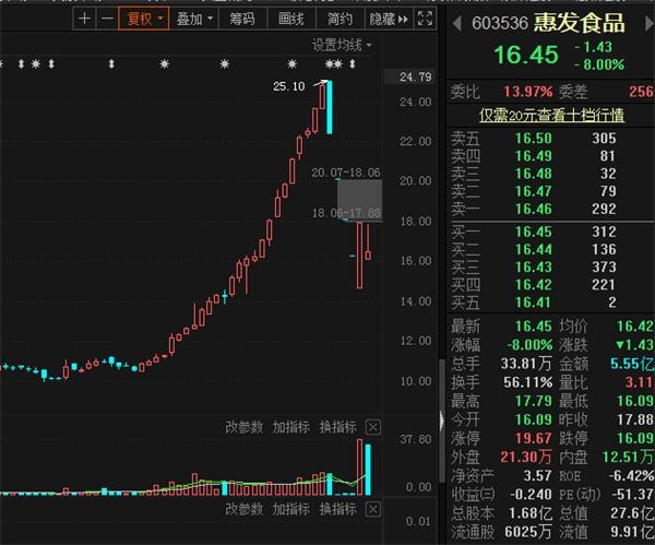 翻倍黑马4跌停闪崩后被资金撬开！打跌停板的人都是怎么想的？