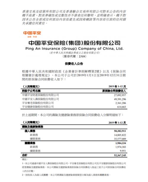 中国平安：2019年全年累计原保险保费收入为7946亿